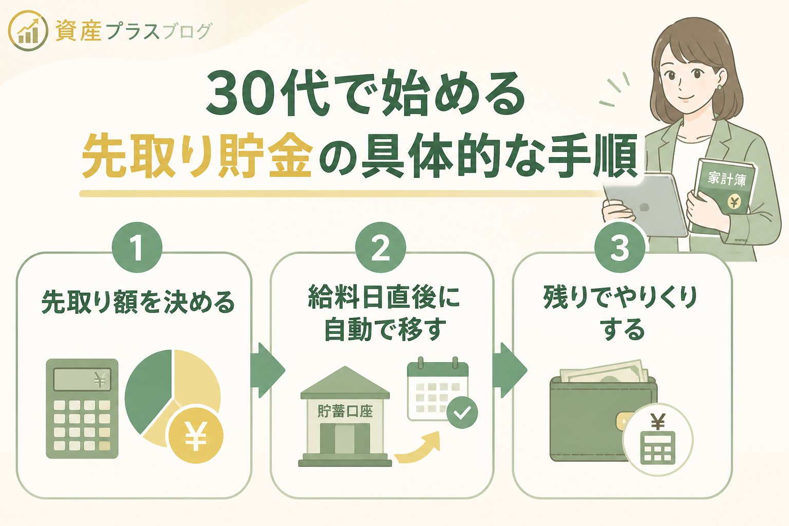 家計管理 30代で始める先取り貯金の具体的な手順