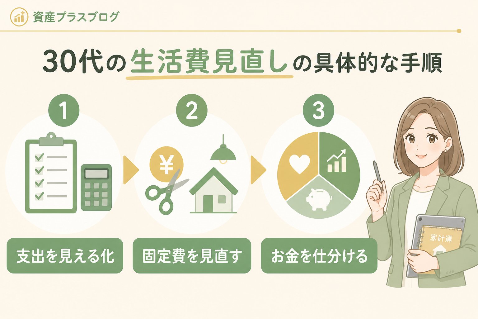 家計管理 30代の生活費見直しの具体的な手順