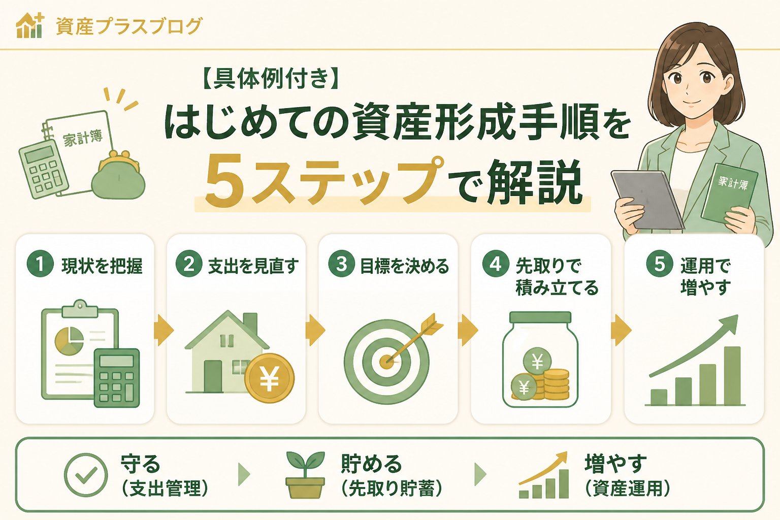 資産形成 【具体例付き】はじめての資産形成手順を5ステップで解説