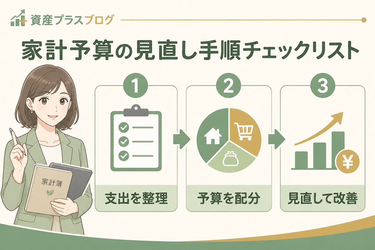 資産形成 家計予算の見直し手順チェックリスト