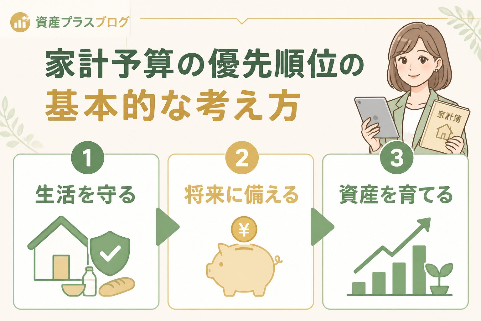 資産形成 家計予算の優先順位の基本的な考え方