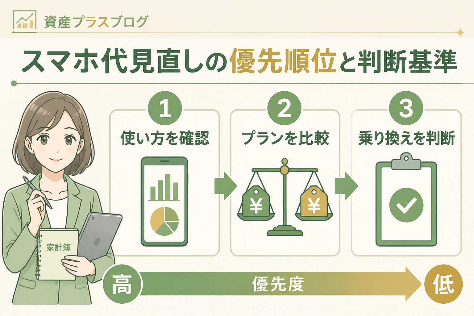 固定費見直し スマホ代見直しの優先順位と判断基準