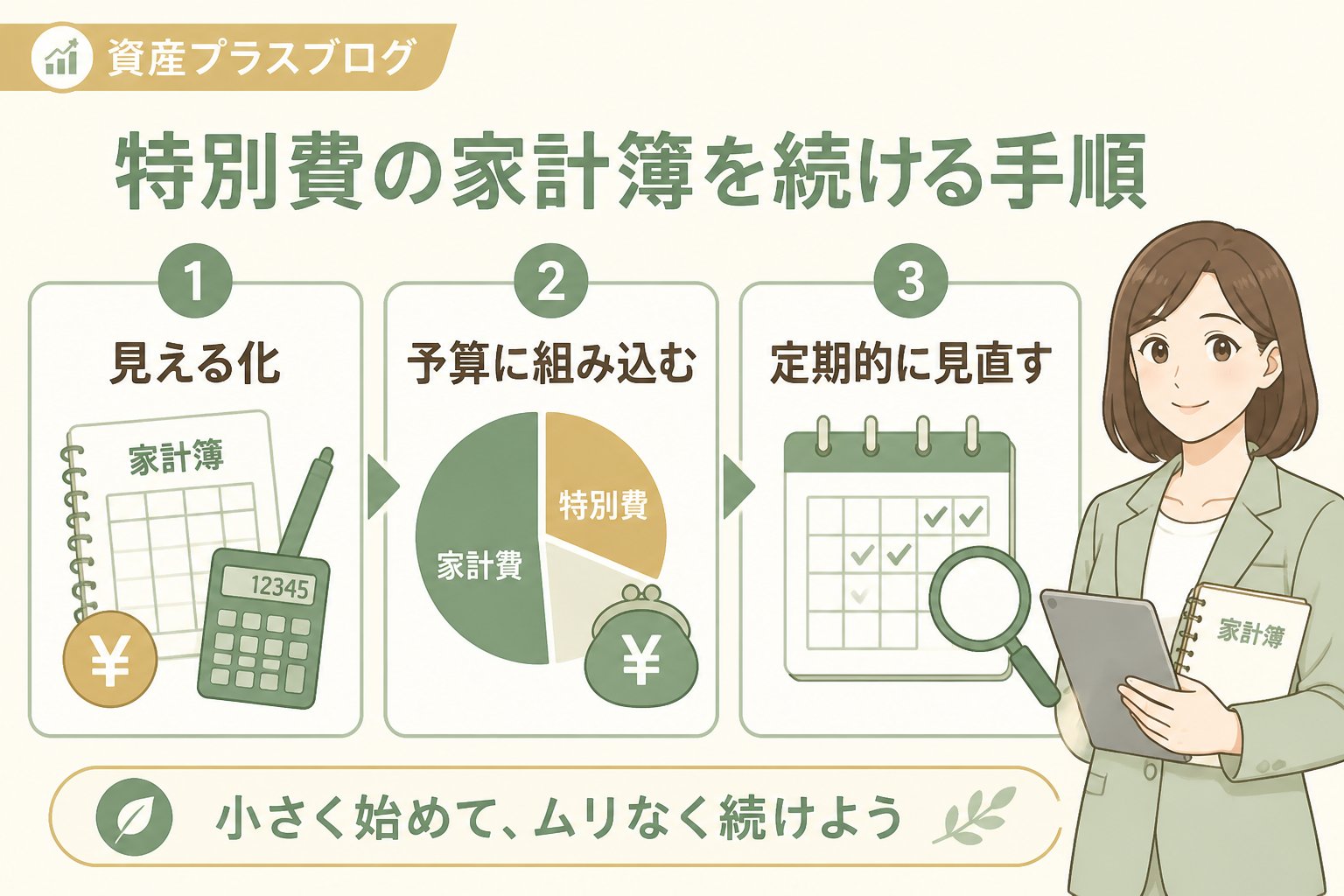 特別費の予定と実績を家計簿に記録する手順
